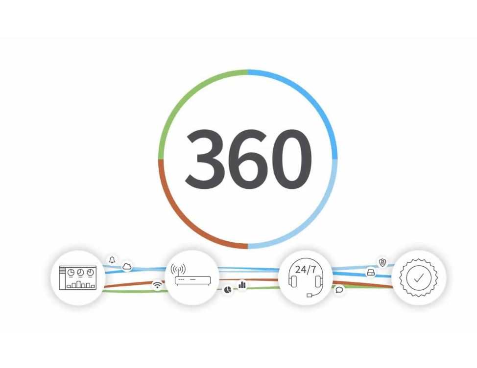 Digi 360 Renewal SKU for 1 additional year, for the TX40 product line