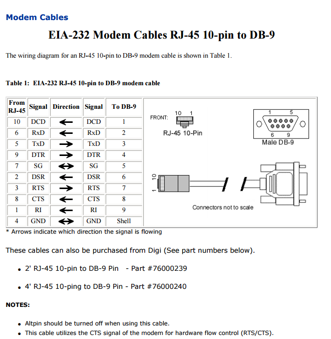 Digi 48" RJ-45/DB-9M Straight Cable (10 pin) -- Replacement for 76000239