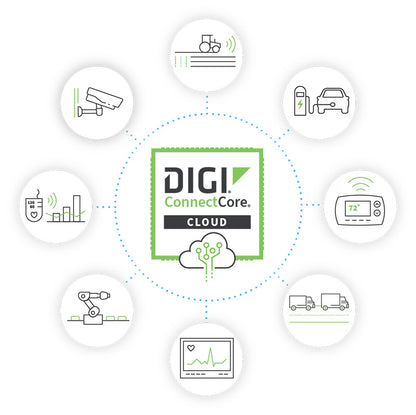 ConnectCore Cloud Services - Premium - 1-Year - 1 device - including 60 MB/month/device pooled data