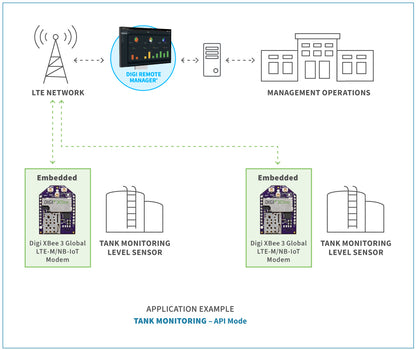 Digi XBee 3 Global LTE-M/NB-IoT, GNSS, 2G fallback, Telit ME310G1-WW, Verizon SIM