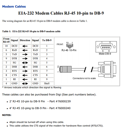 Digi 48" RJ-45/DB-9M Straight Cable (10 pin) -- Replacement for 76000239